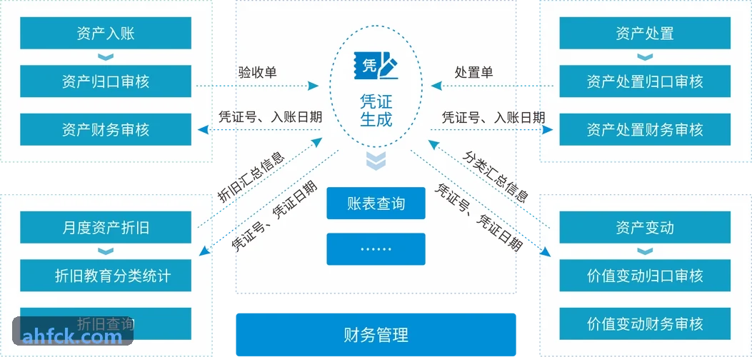 高敏荧光免疫检测学术白皮书发布